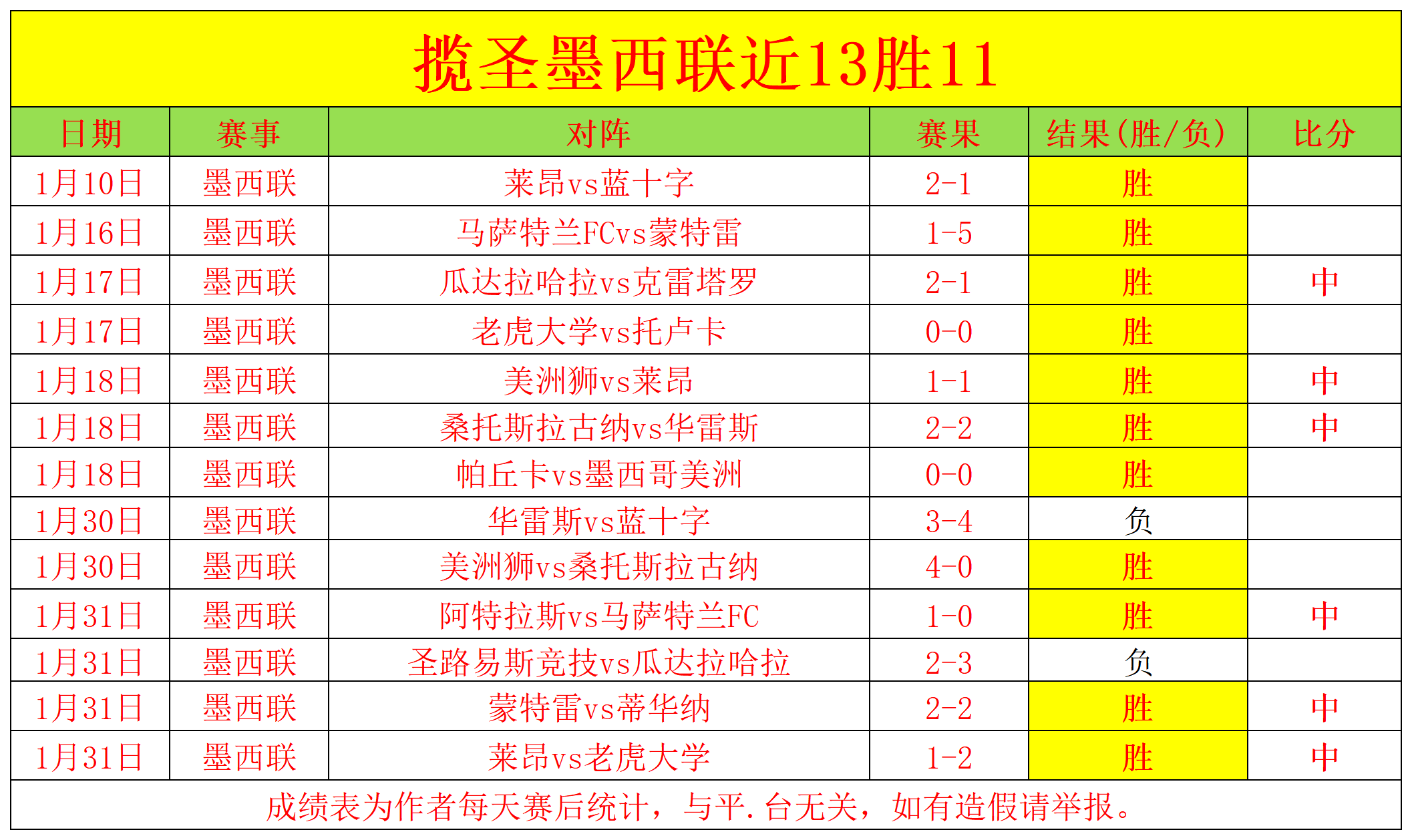 禁赛三个月,仍能出战法,国公开赛,彩神争霸,彩票预测,彩票平台,在线投注,彩票分析