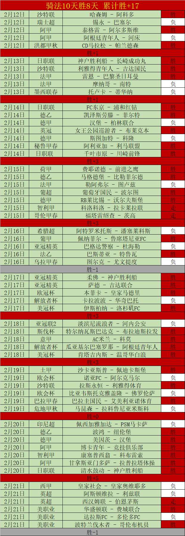 巴黎青年队,中场球员巴,尔科拉赛事,彩神争霸,彩票预测,彩票平台,在线投注,彩票分析