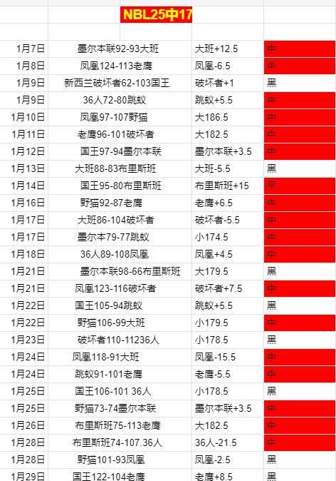 魔笛社交媒,体秀夺冠时,喜传球队连,彩神争霸,彩票预测,彩票平台,在线投注,彩票分析