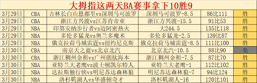 热刺惊险逆,转曼联,晋级英联杯,彩神争霸,彩票预测,彩票平台,在线投注,彩票分析