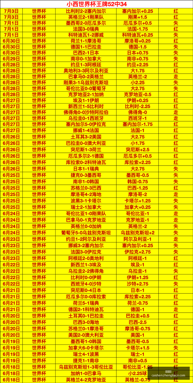 西班牙,绝杀葡萄牙,晋级梅里诺,彩神争霸,彩票预测,彩票平台,在线投注,彩票分析
