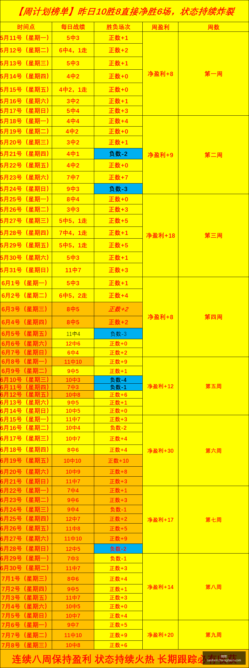 推荐,足球攻略周,四欧罗巴赛,彩神争霸,彩票预测,彩票平台,在线投注,彩票分析