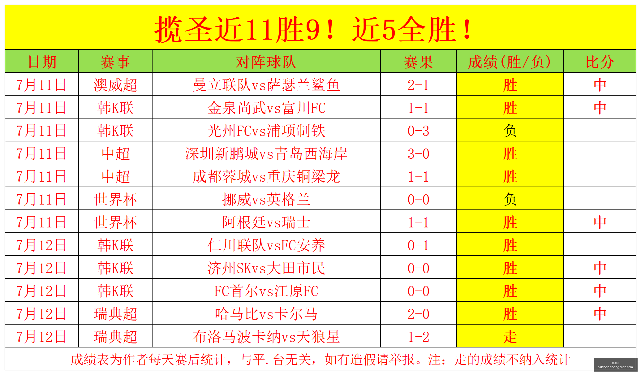 新加坡印尼,东南锦赛事,前瞻,彩神争霸,彩票预测,彩票平台,在线投注,彩票分析