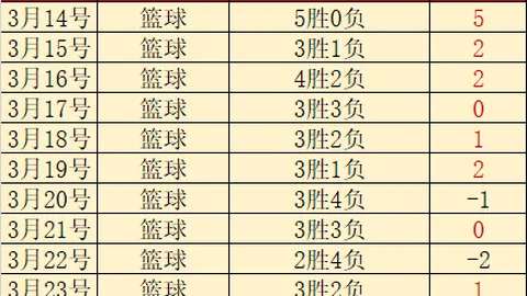 李新翔荣膺2025中超第3轮最佳球员